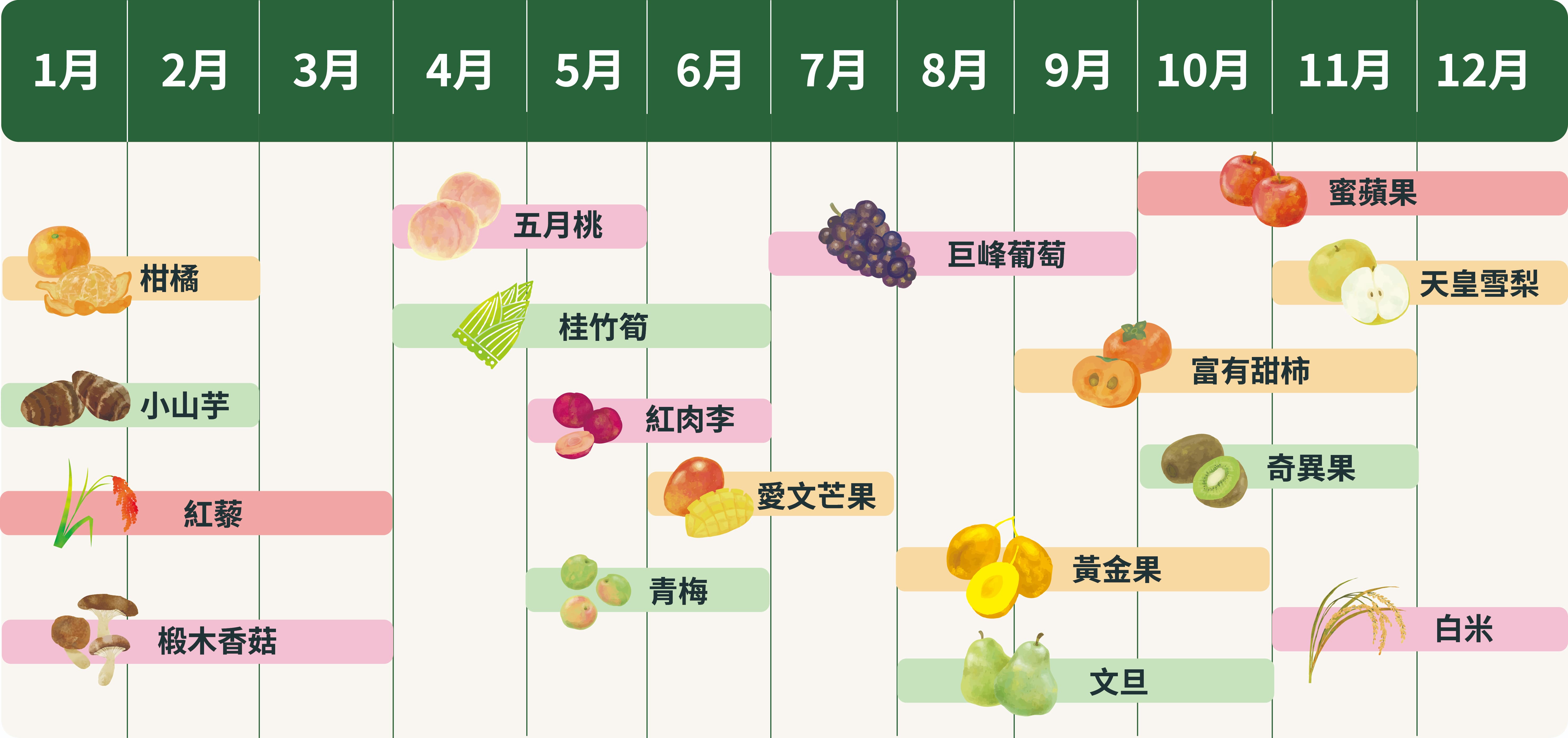 原鄉農特產品專區
